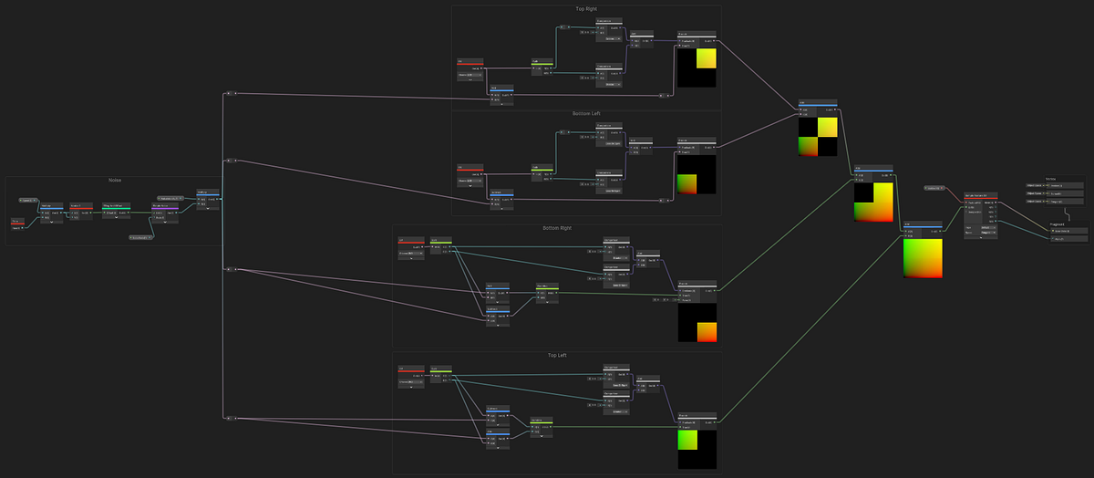 Complete shader graph combining all four quadrant UV manipulations to create the wobble effect