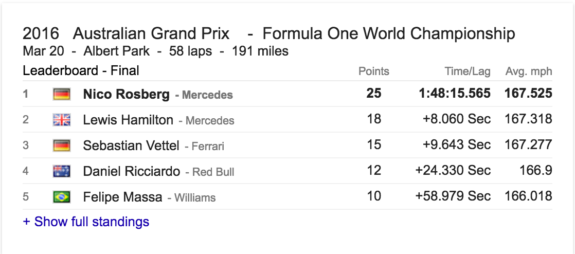  Formula 1 2016 Standings 