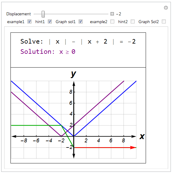 Interactive Visualizations for Effective Math Teaching
