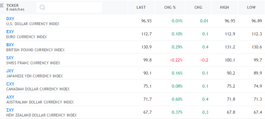 The Analysis Of Forex Market 11stapril Cpt Markets Medium - 