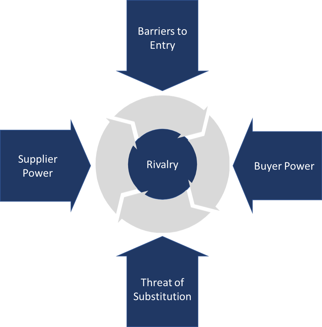 Market Power – Strategy Dynamics – Medium