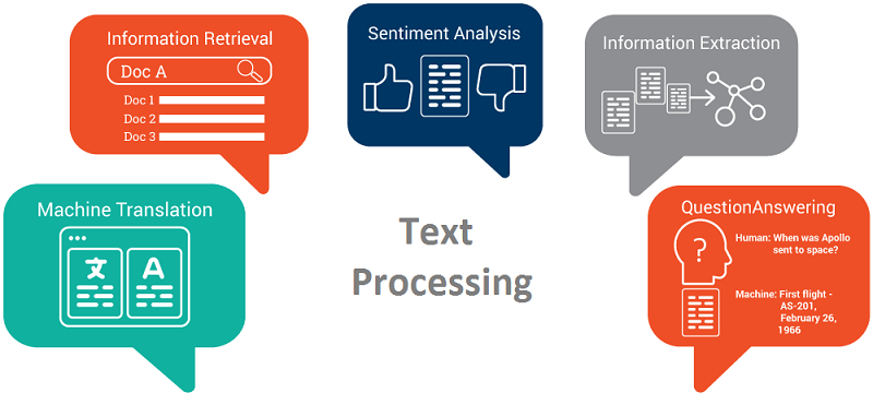 machine-learning-text-processing-towards-data-science