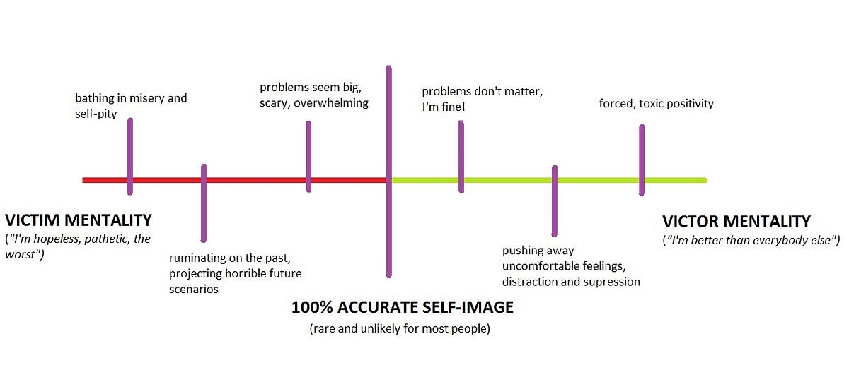 The negativity-positivity spectrum.