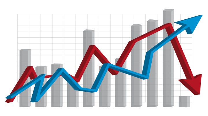 Forecasting methodology and process for restaurants