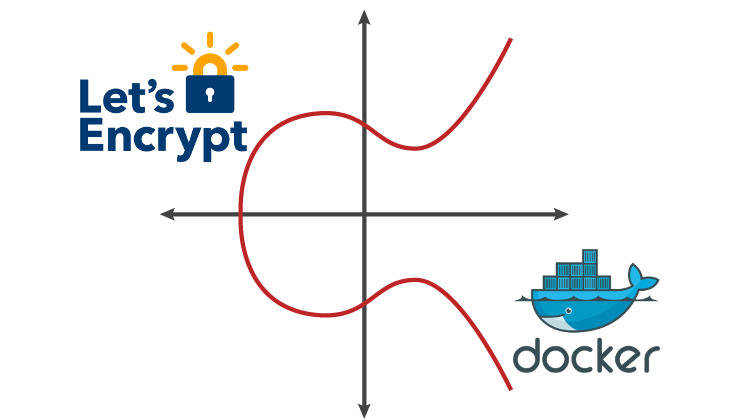 using openssl generate key certificates hybrid RSA setup with Nginx LetsEncrypt and ECDSA