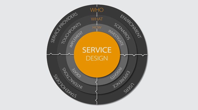 Service Design \u2014 a holistic approach to customer experience