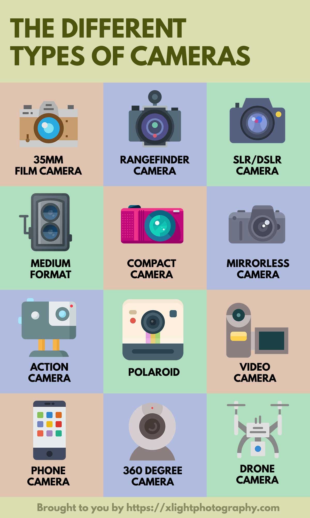 13 Types of Cameras (That You Should Know) – Photography