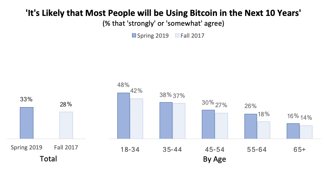 Financial Experts Share Their Opinions on Bitcoin