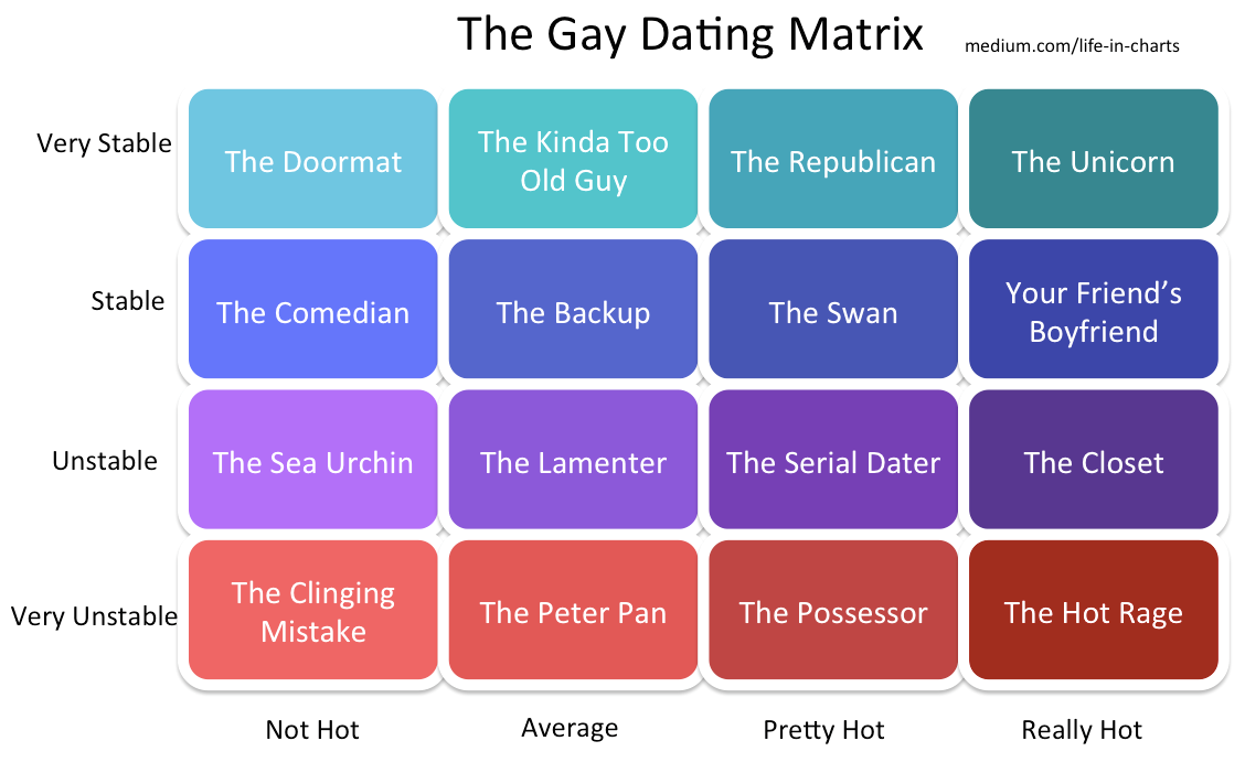 Crazy Dating TAP site de rencontre