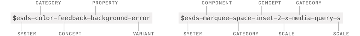 Complicated token examples Complicated token examples