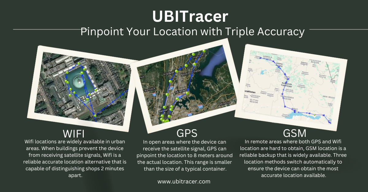 UBITracer Smart Tracking Device: Pinpoint Your Location with Triple Accuracy