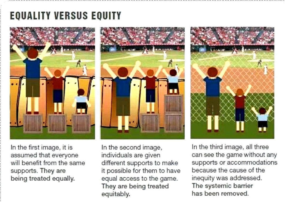 what is the difference between equality and inequality
