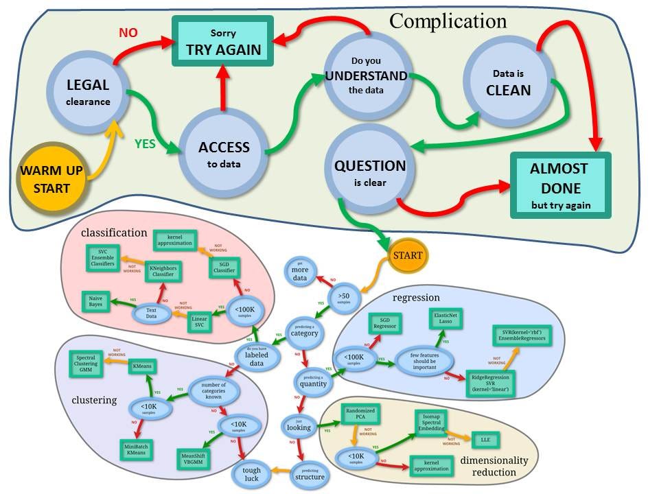 An Extended Version Of The Scikit Learn Cheat Sheet 0215