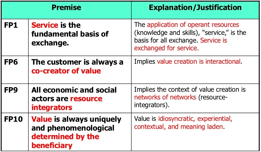 literature review of service dominant logic