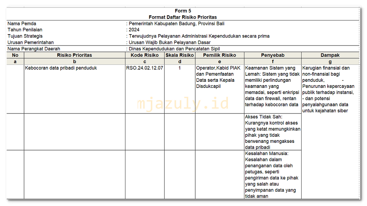 Risiko Kebocoran data pribadi penduduk