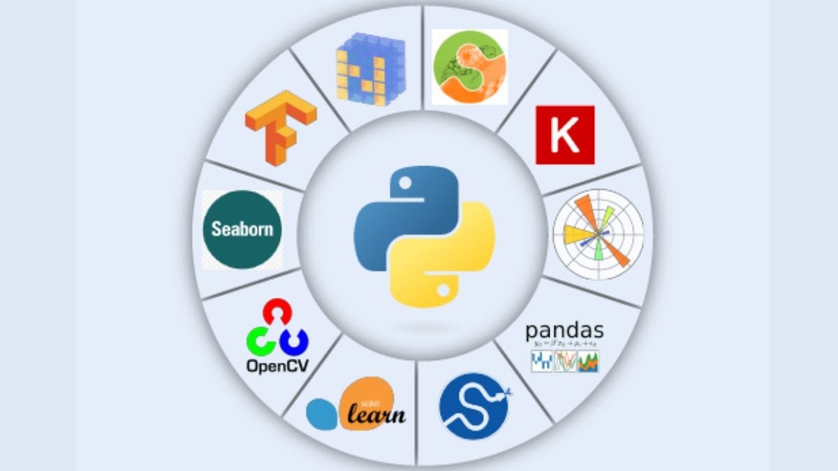 Title: Top 10 Python Libraries You Need to Know in 2024