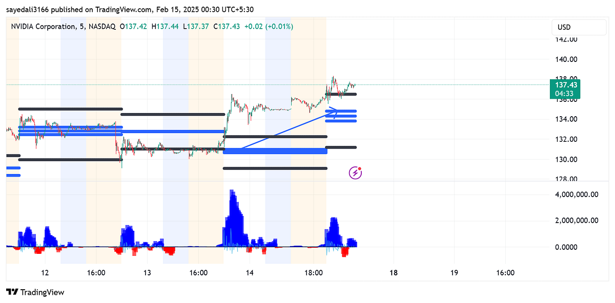 1*Lz9YMI_XnCiV2JKBIe7yfQ NVIDIA Technical Still In A Buy Zone?