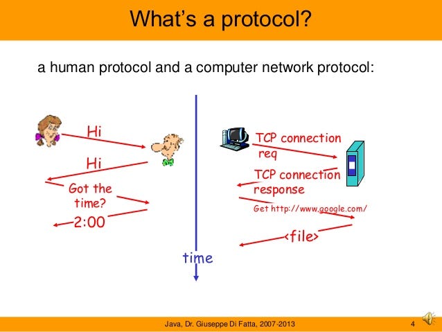 Internet protocol как открыть