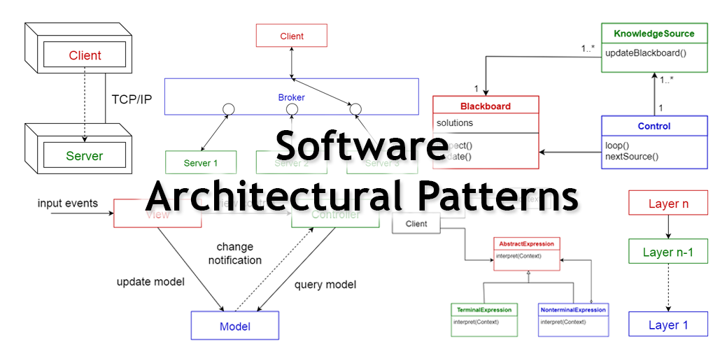 Image result for software architecture patterns