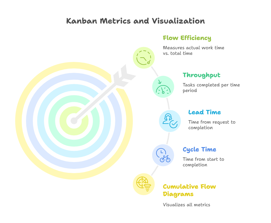 Kanban Metrics: Your Dashboard to Sanity