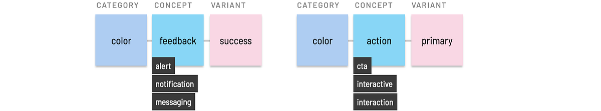 Concept level examples Concept level examples