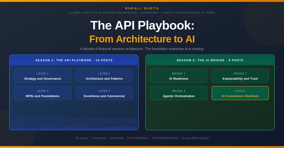 The Field That Took Three Weeks: What Serious API Governance Really Looks Like