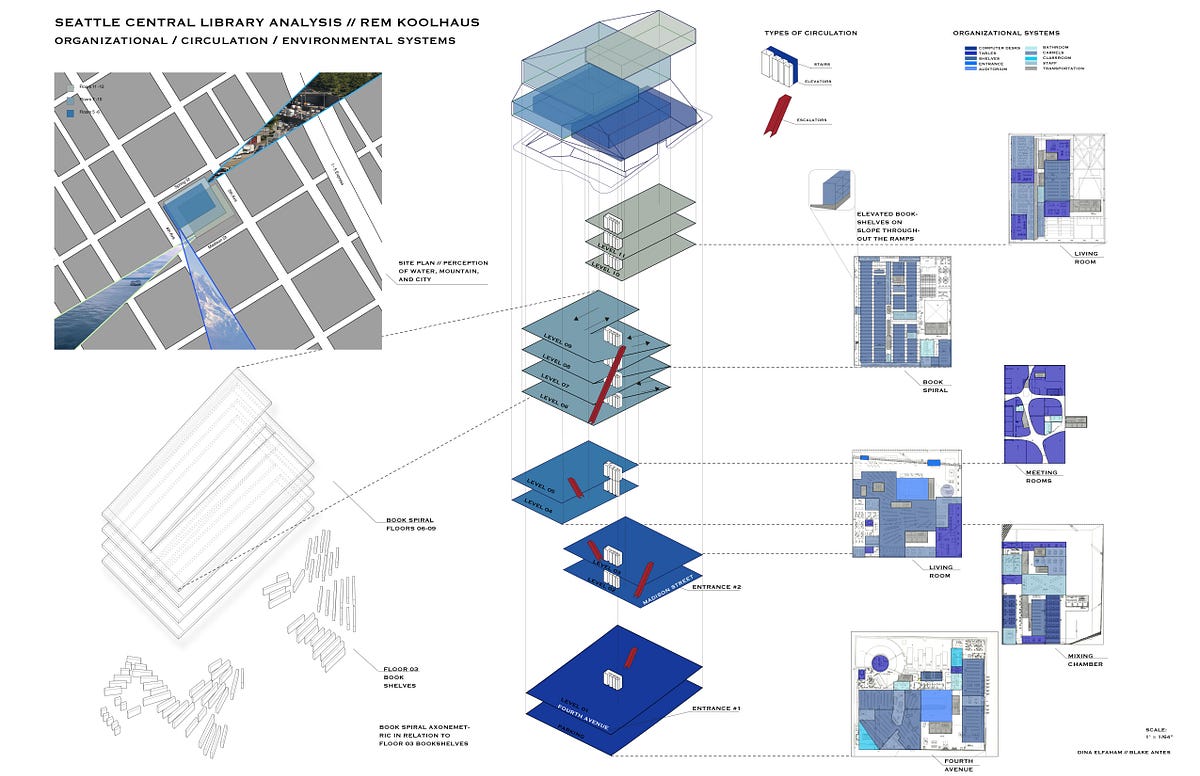 Project 1B — Seattle Central Library – ARCH 201.02 – Medium