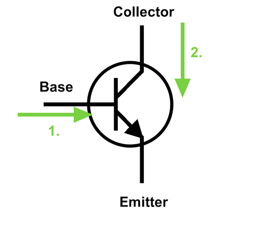 Transistors — 2 Minutes Of Tech 1 Do You Even