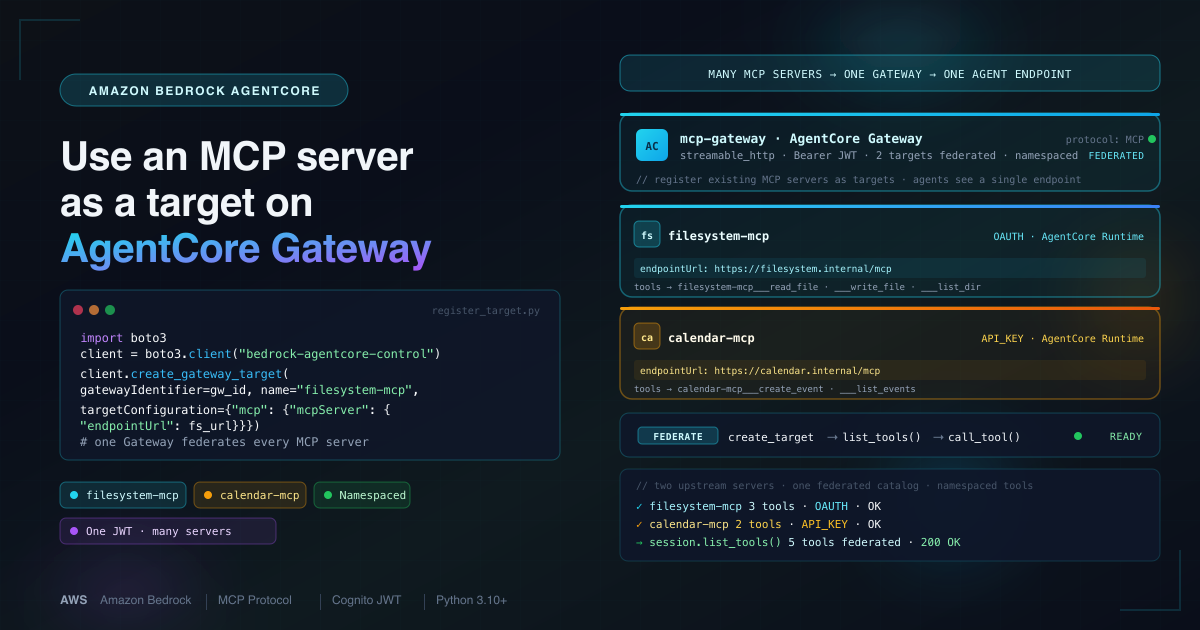 Use an MCP server as a target on Amazon Bedrock AgentCore Gateway