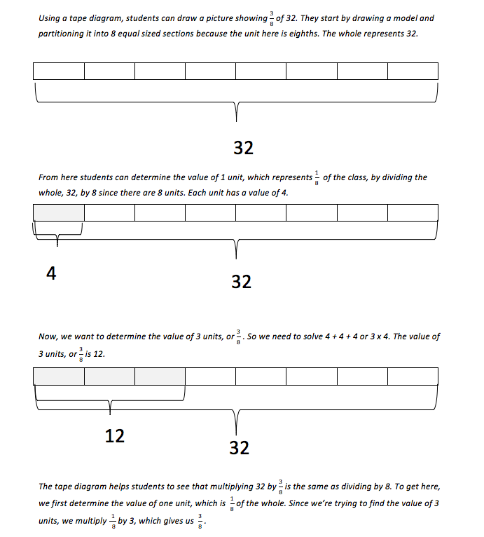 34 Tape Diagram Worksheet 6th Grade - Wiring Diagram List