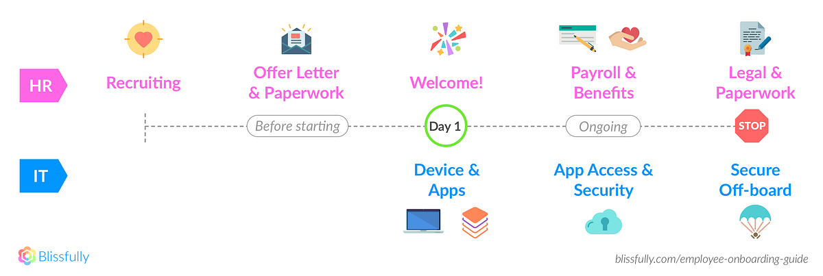 Employee onboarding is a vital moment for any organization Employee onboarding is a vital moment for any organization