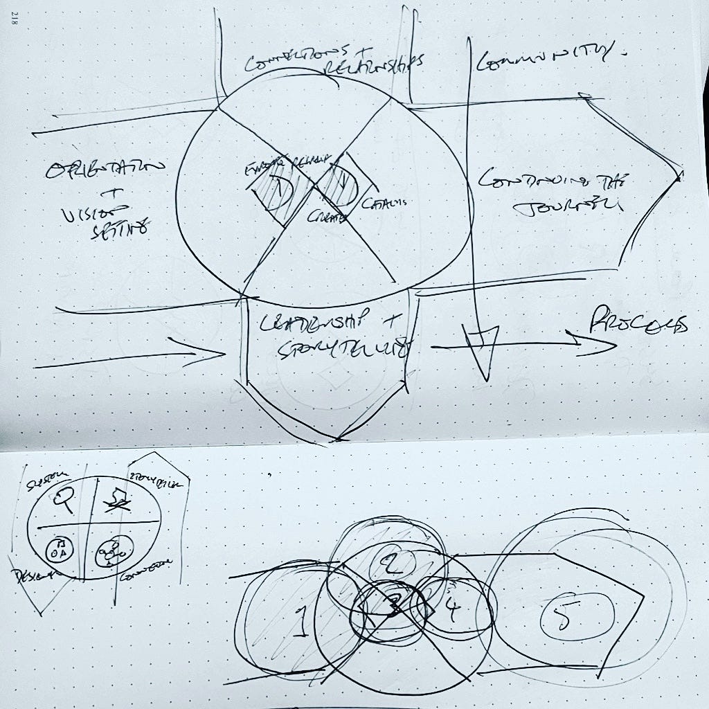 Hand drawn sketch of the diagrams and adding arrows to give a sense of direction to processes