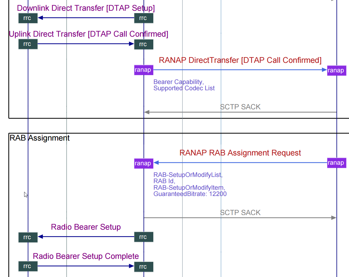 3G UMTS Mobile Terminated Call Flow – EventHelix – Medium