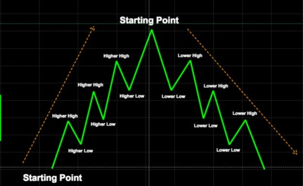 How to understand forex