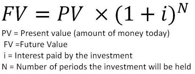Time Value Of Money Josh Florek Medium - i hope i explained that in a way that is simple and easy to follow it all flows from this equation