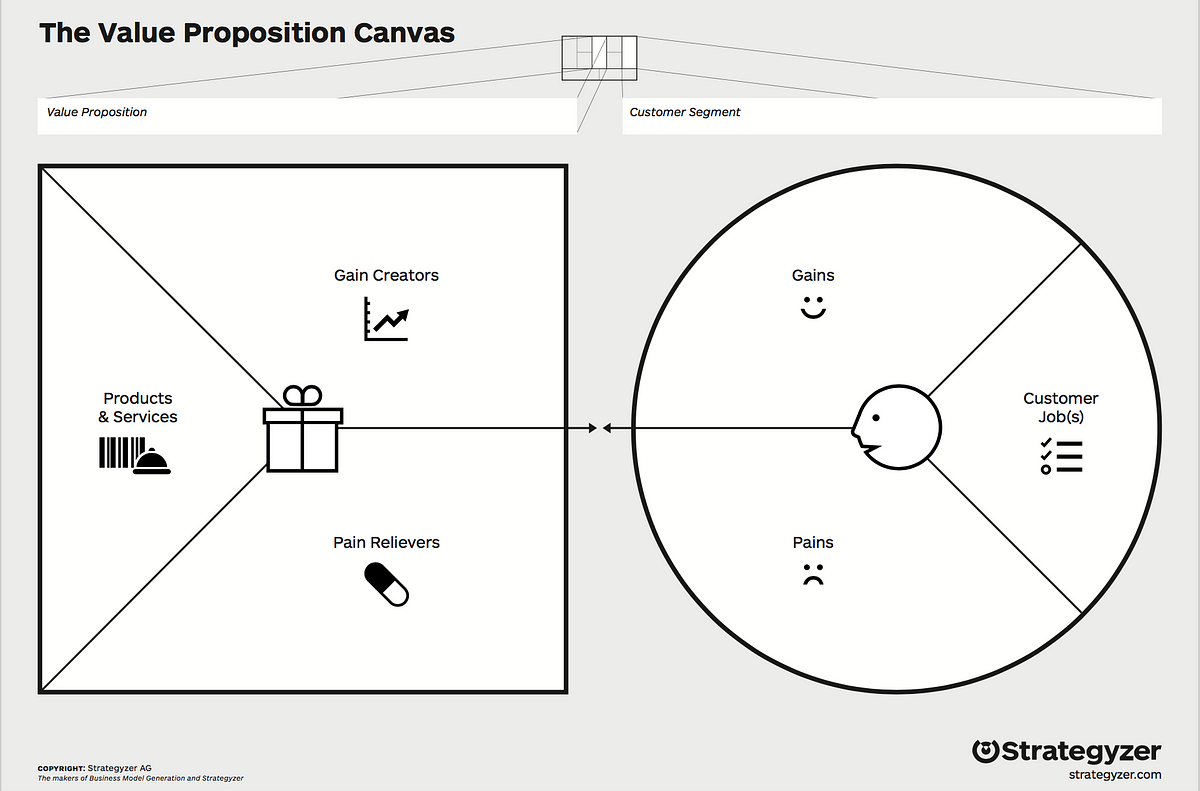 free printable card creator business â€“ Value Prototypr Proposition