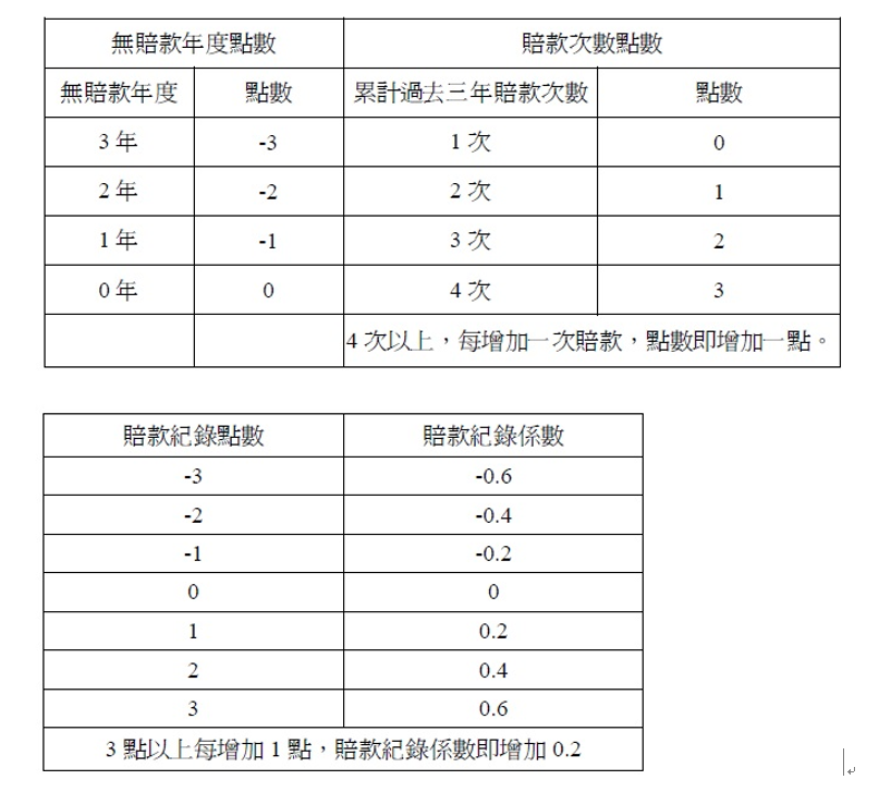 保單不簡單，羅賓斯教您3分鐘看懂一張保單