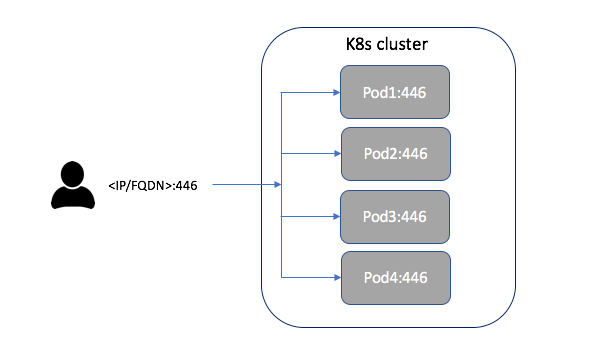 Kubernetes TCP Load Balancer Service On Premise (non-cloud)