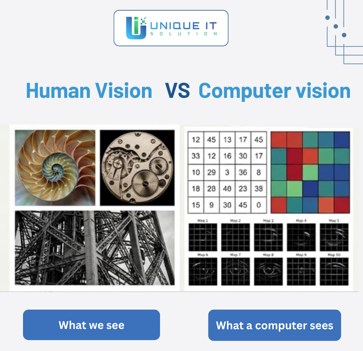 Human Vision VS Computer vision