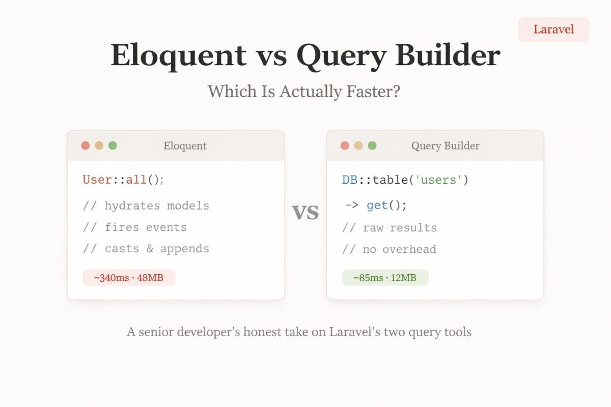 Laravel Eloquent vs Query Builder — Which One Should You Actually Use?