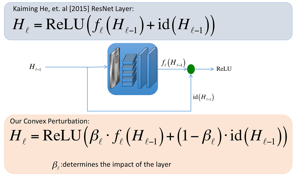 Super-Resolution On Satellite Imagery Using Deep Learning, Part 1