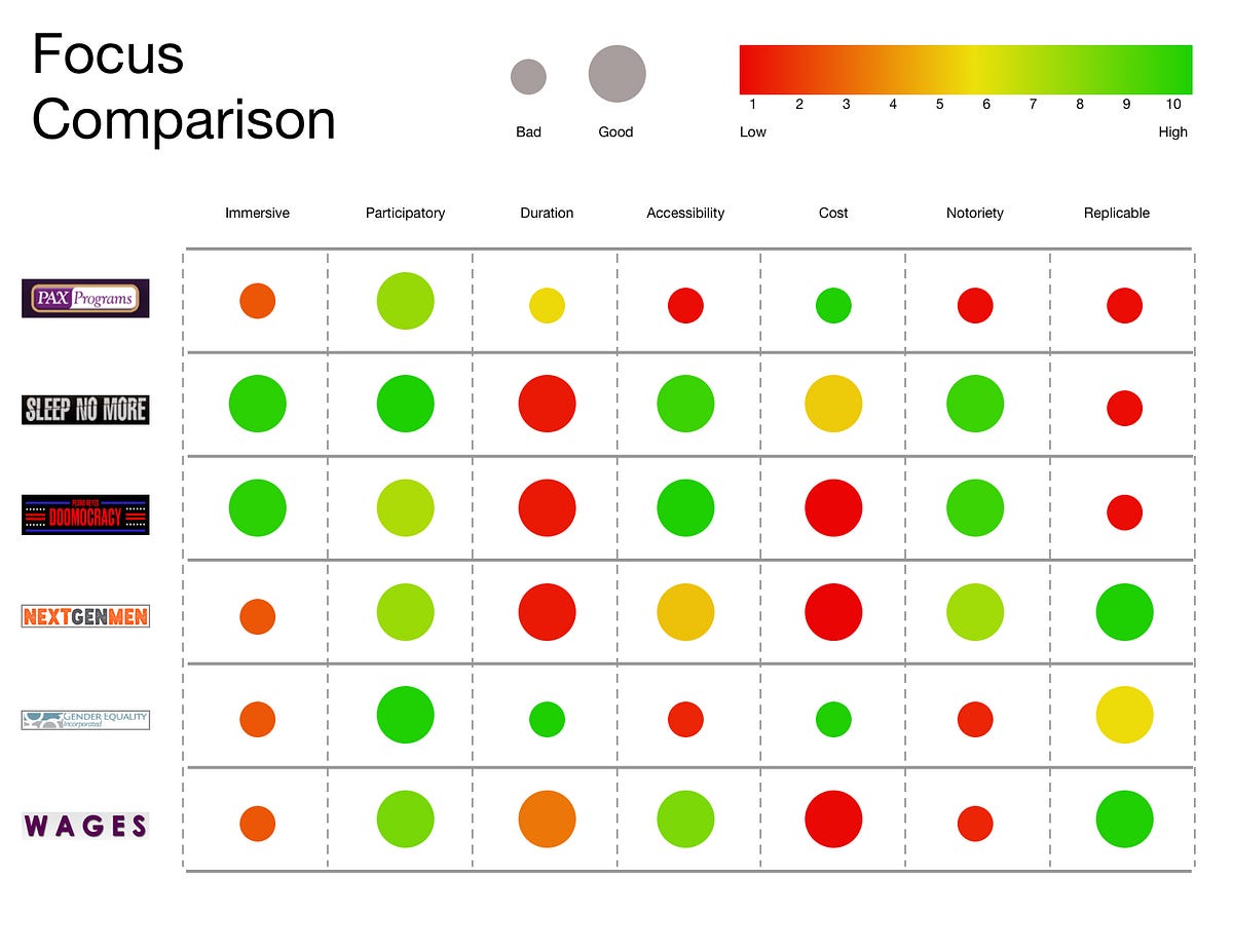 “Competitor Matrix” but not really. – Shane-IxD-Thesis – Medium