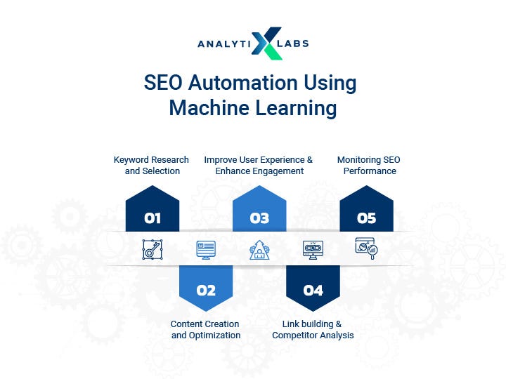 seo automation using machine learning