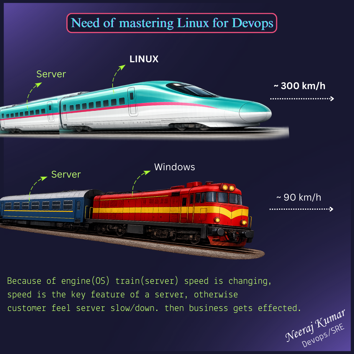 Need of mastering Linux for devops
