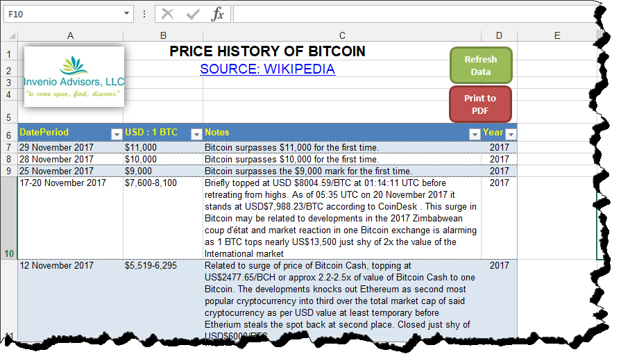 bitcoin mining Secrets