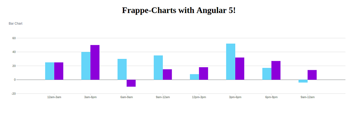 Angular 5 Charts