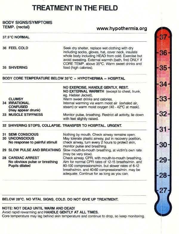 Handy facts about Hypothermia, Frostbite and other Cold Injuries for ...