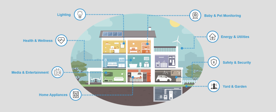 It’s on the House! Navigating the World of Connected Home Payments