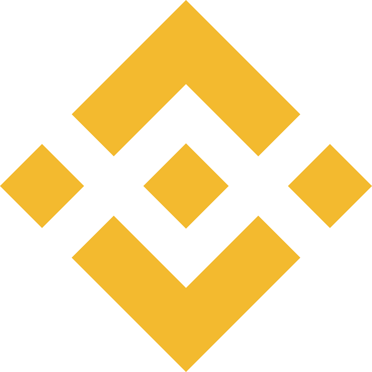 binance global