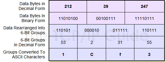 Как закодировать файл в base64 python